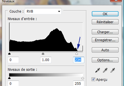 Anomalie de l'histogramme. 