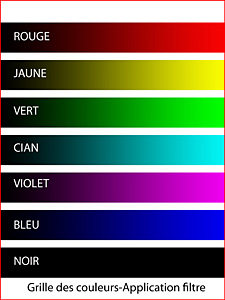 Couleurs t�moins. 