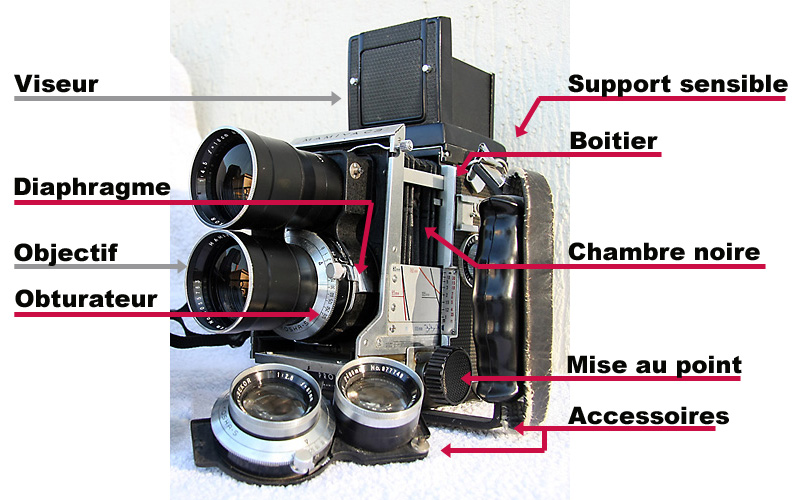 Moyen format 6x6 Mamiya C3. 