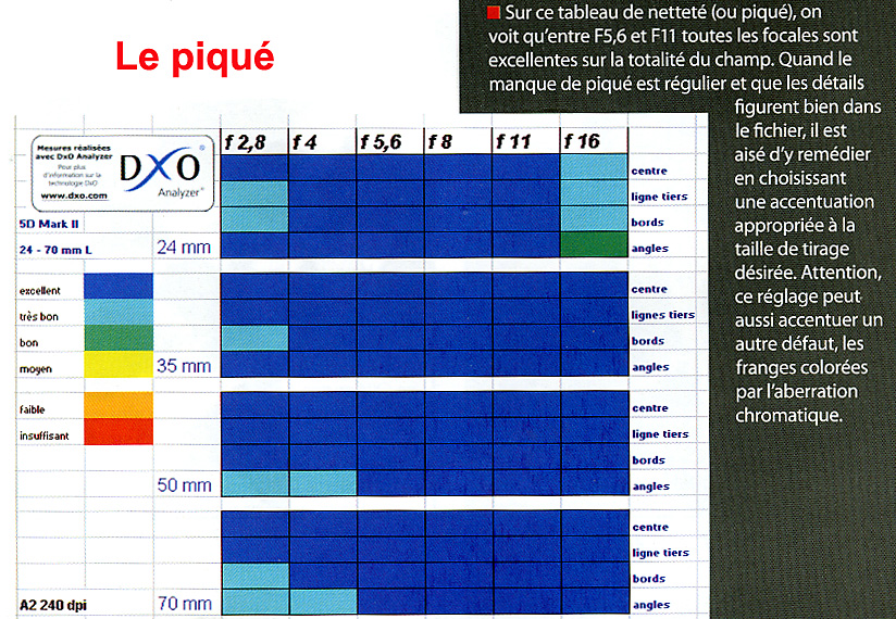 Le piqu� . 
